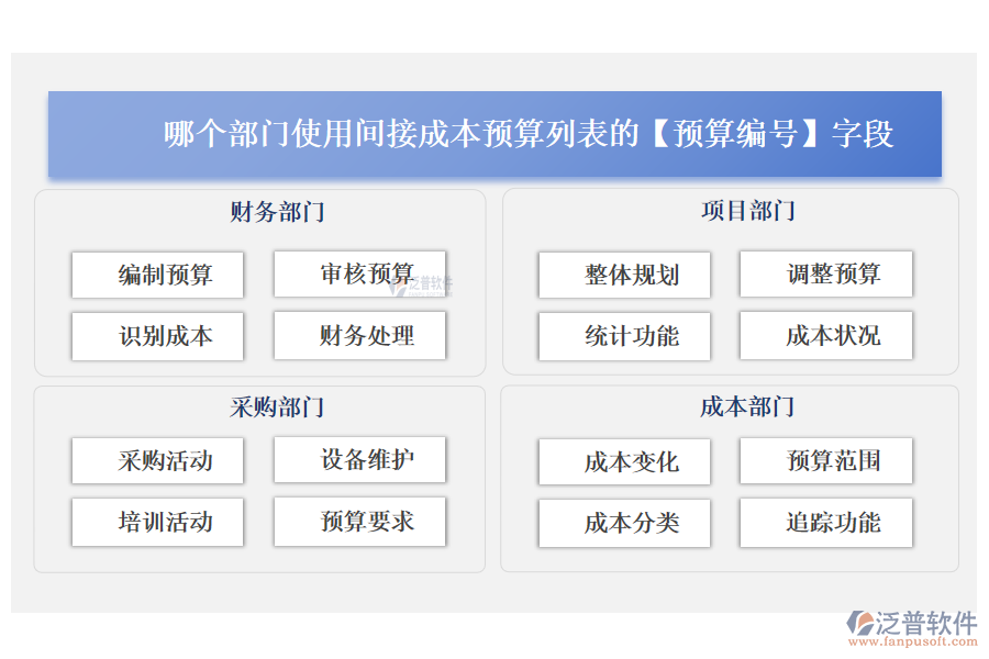 哪個(gè)部門使用間接成本預(yù)算列表的【預(yù)算編號】字段
