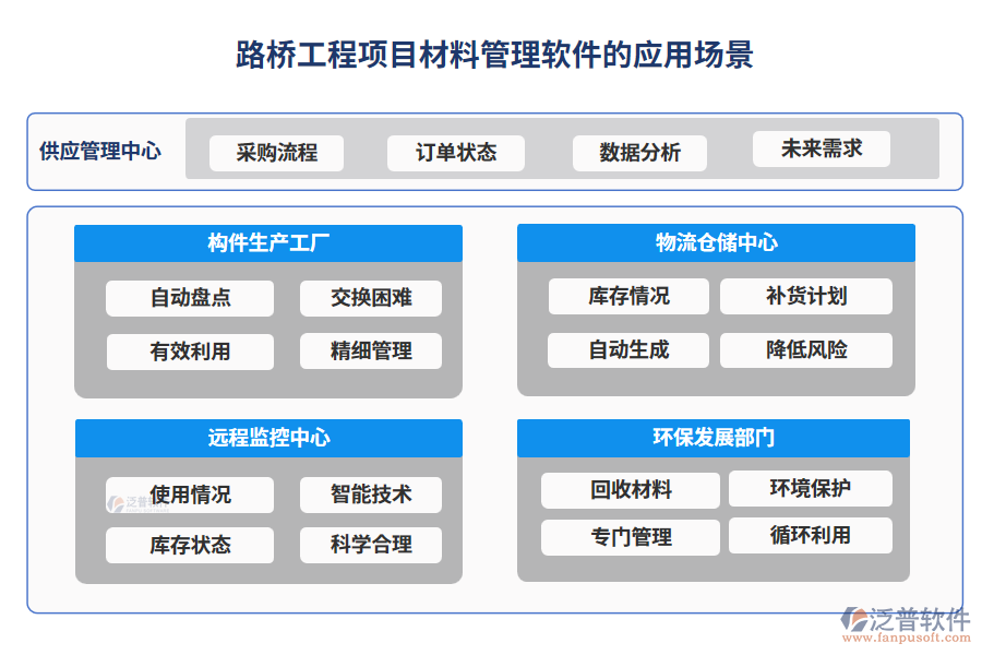　路橋工程項(xiàng)目材料管理軟件的應(yīng)用場景