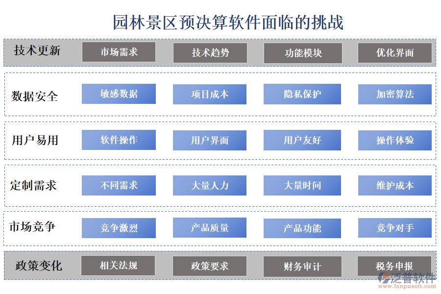 園林景區(qū)預決算軟件面臨的挑戰(zhàn)