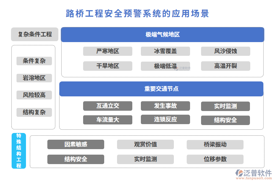 路橋工程安全預(yù)警系統(tǒng)的應(yīng)用場景