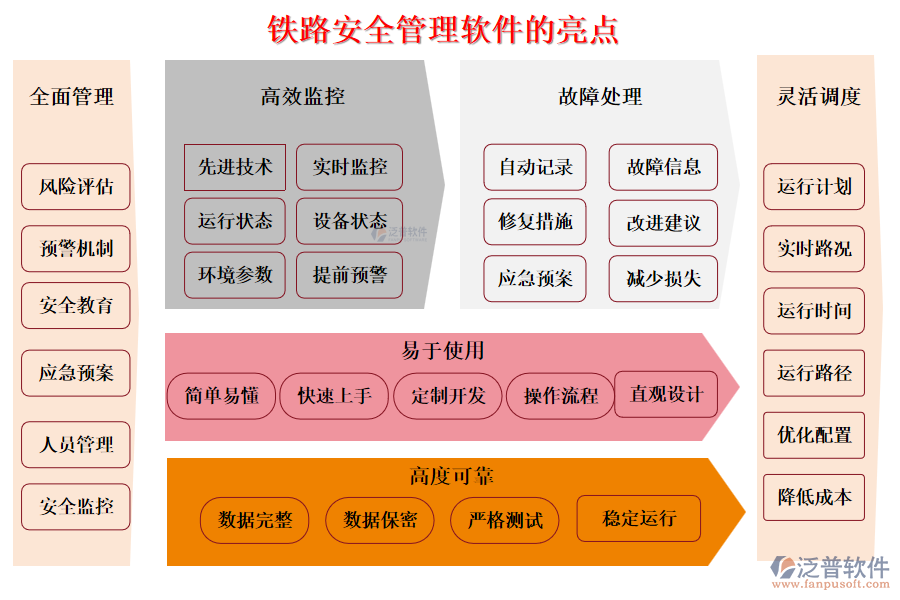 鐵路安全管理軟件的亮點