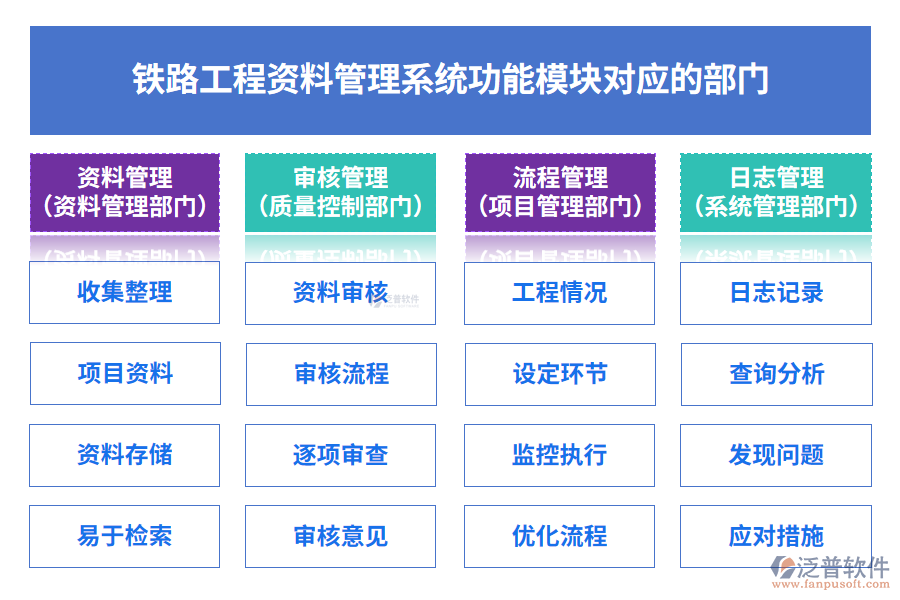 鐵路工程資料管理系統(tǒng)功能模塊對應(yīng)的部門