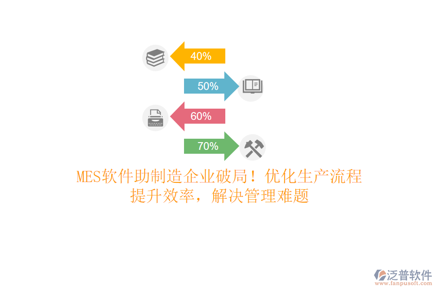 MES軟件助制造企業(yè)破局！優(yōu)化生產(chǎn)流程，提升效率，解決管理難題