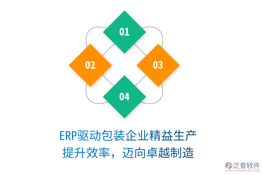 ERP驅動包裝企業(yè)精益生產(chǎn)，提升效率，邁向卓越制造