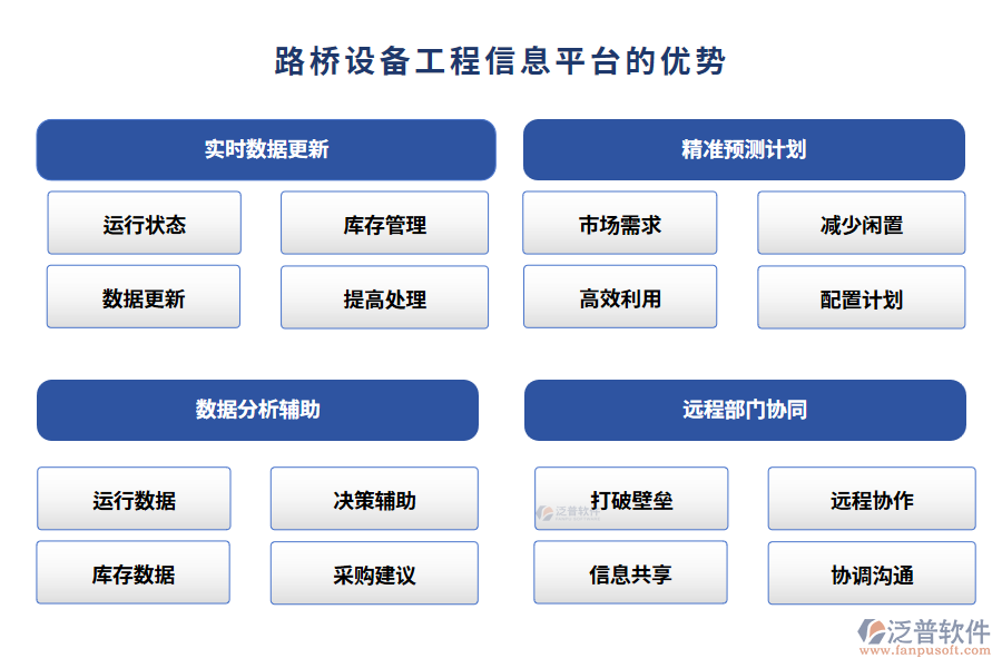路橋設(shè)備工程信息平臺(tái)的優(yōu)勢