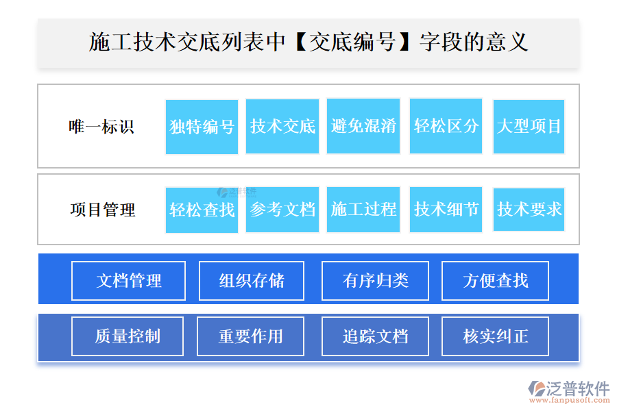 施工技術(shù)交底列表中【交底編號】字段的意義
