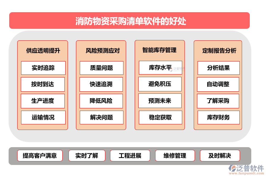 消防物資采購(gòu)清單軟件的好處