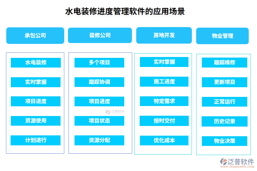 水電裝修進(jìn)度管理軟件的應(yīng)用場景