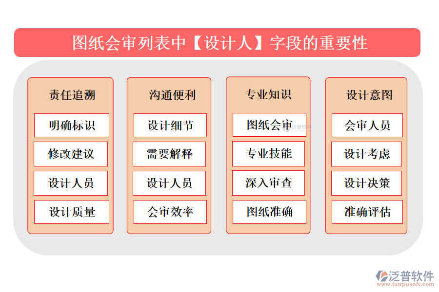 圖紙會審列表中【設計人】字段的重要性