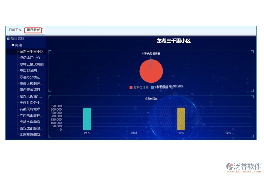 智領(lǐng)未來(lái)：建設(shè)項(xiàng)目工程管理軟件項(xiàng)目看板編制依據(jù)全解析
