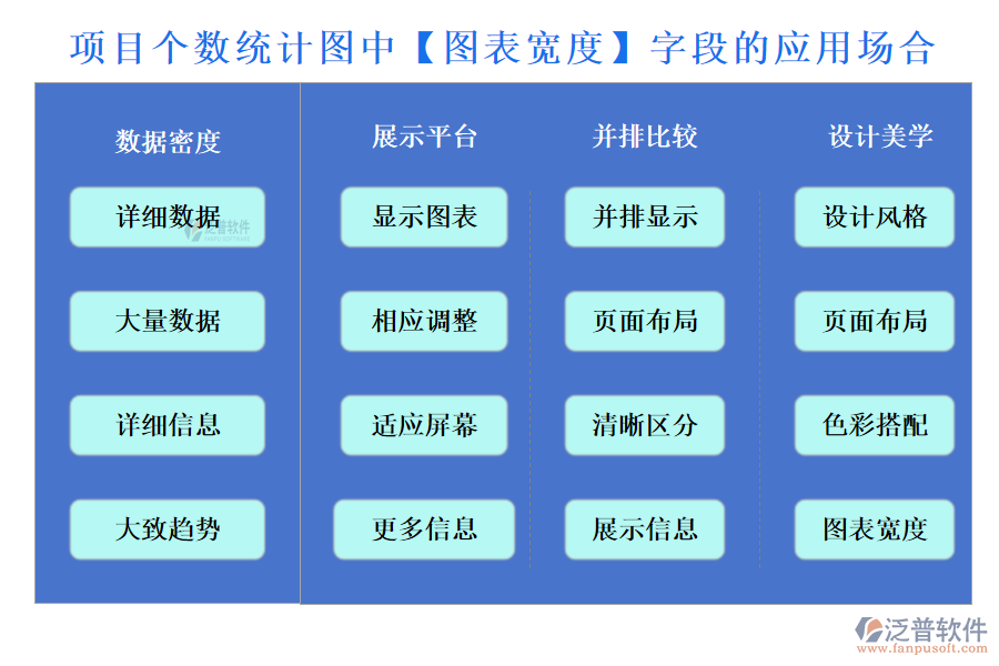 項目個數(shù)統(tǒng)計圖中【圖表寬度】字段的應(yīng)用場合