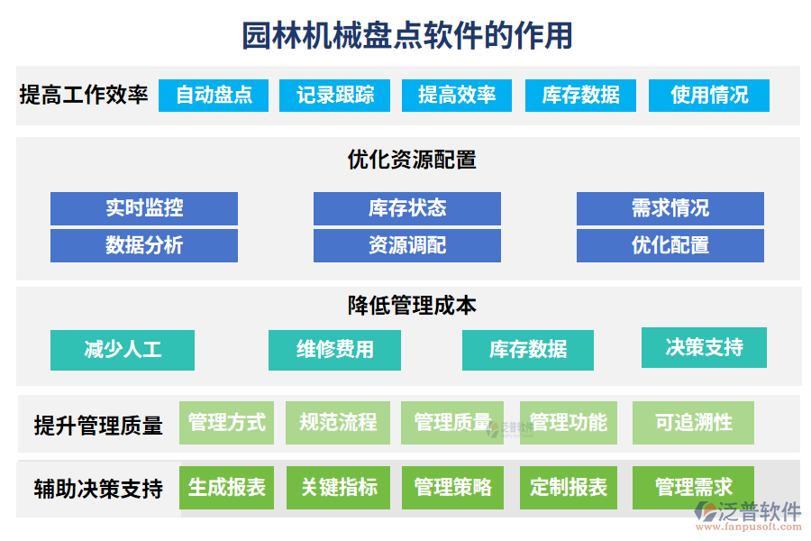 園林機(jī)械盤點(diǎn)軟件的作用