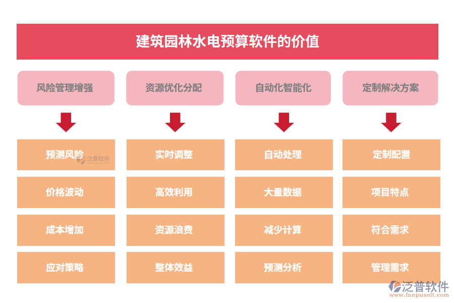 建筑園林水電預算軟件的價值