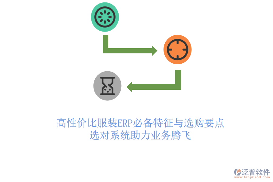 高性價比服裝ERP必備特征與選購要點，選對系統(tǒng)助力業(yè)務騰飛