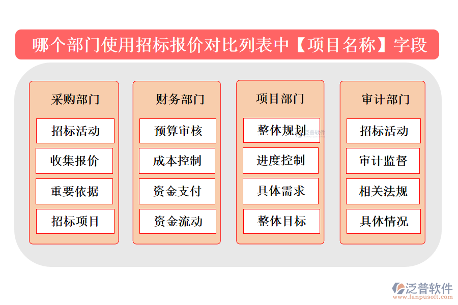 哪個部門使用招標(biāo)報價對比列表中【項(xiàng)目名稱】字段