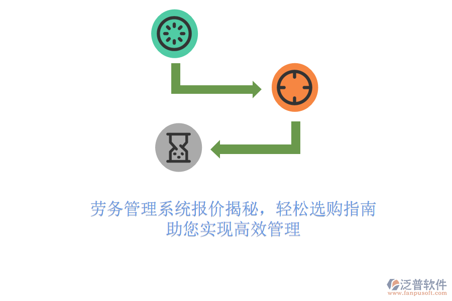 勞務(wù)管理系統(tǒng)報(bào)價(jià)揭秘，輕松選購(gòu)指南，助您實(shí)現(xiàn)高效管理