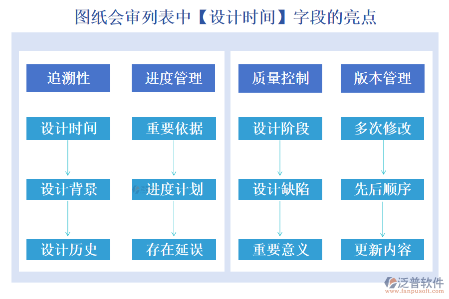 圖紙會審列表中【設(shè)計時間】字段的亮點