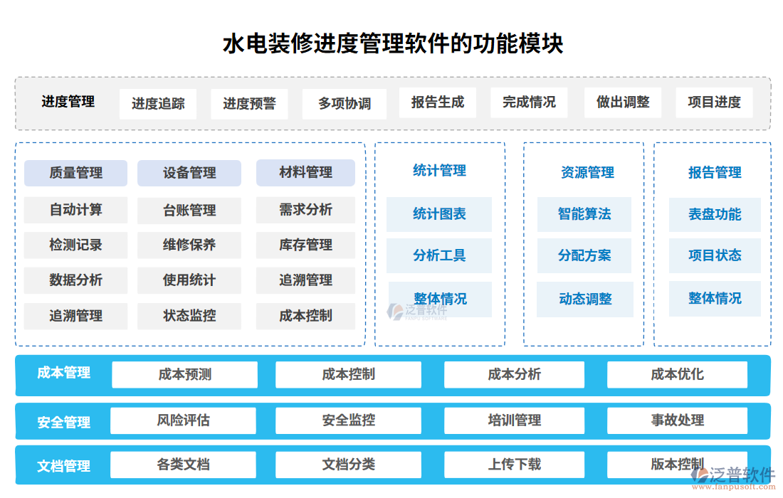 水電裝修進(jìn)度管理軟件的功能模塊