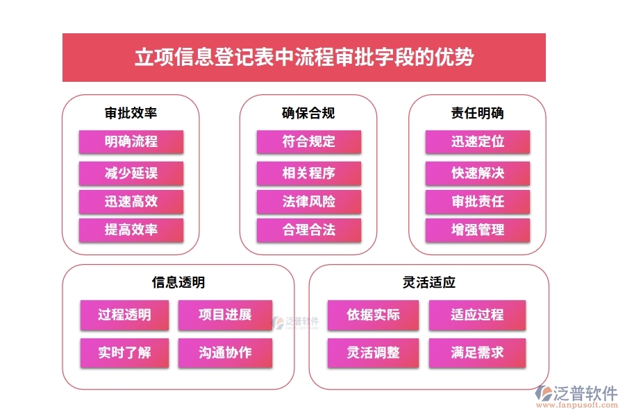 立項信息登記表中【流程審批】字段的優(yōu)勢