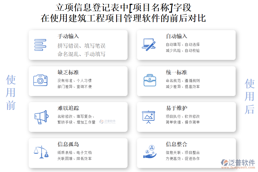 立項(xiàng)信息登記表[項(xiàng)目名稱]字段在使用建筑工程項(xiàng)目管理軟件的前后對(duì)比：