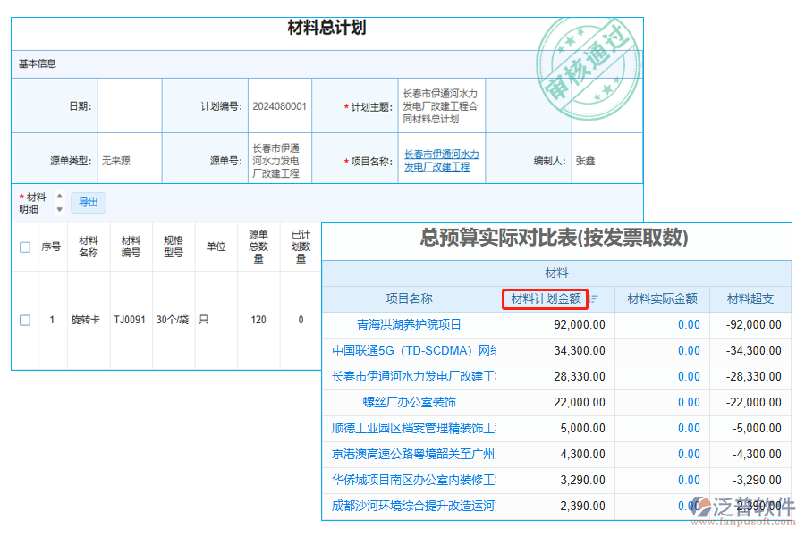 材料計劃金額