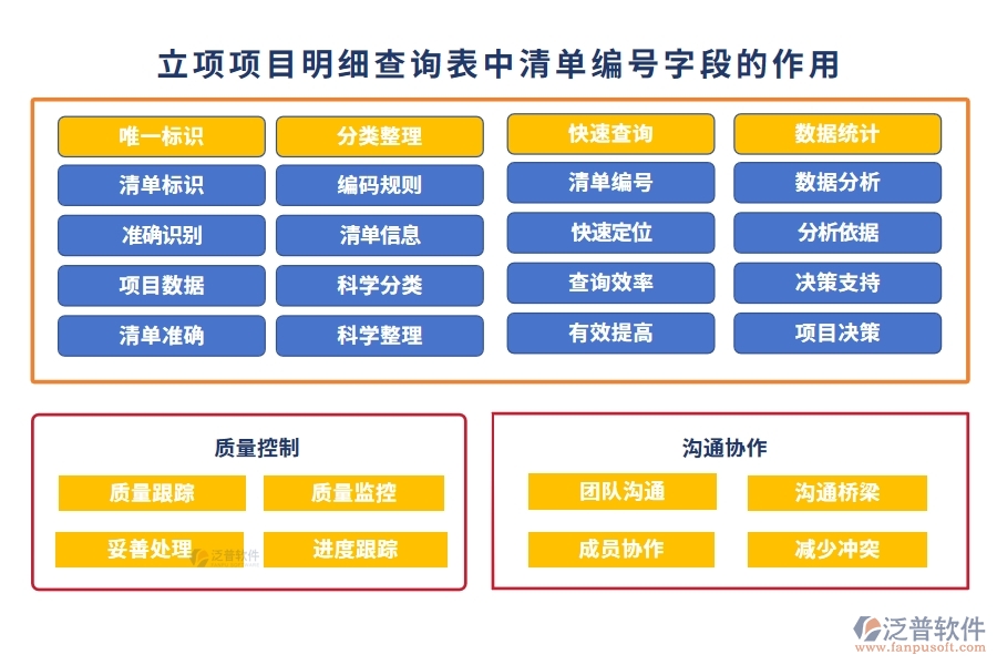 在立項(xiàng)項(xiàng)目明細(xì)查詢表中【清單編號】字段的作用
