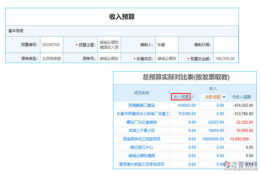 收入預(yù)算