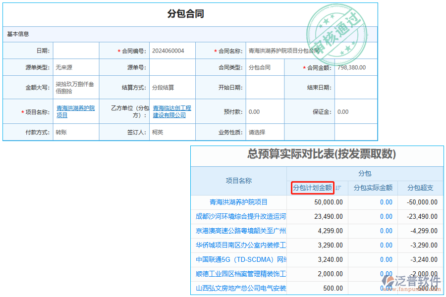 分包計劃金額