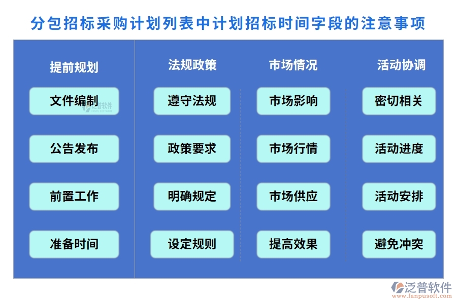 在分包招標(biāo)采購(gòu)計(jì)劃列表中【計(jì)劃招標(biāo)時(shí)間】字段的注意事項(xiàng)
