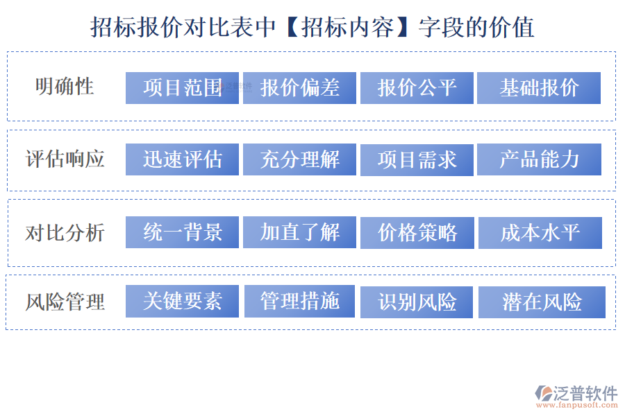 收入預(yù)算列表中【含稅金額】字段的優(yōu)點(diǎn)