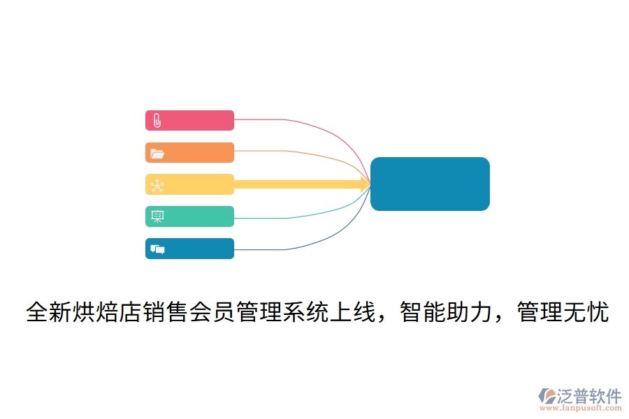 全新烘焙店銷售<a href=http://www.theonlineadagency.com/member/ target=_blank class=infotextkey>會(huì)員管理系統(tǒng)</a>上線，智能助力，管理無憂