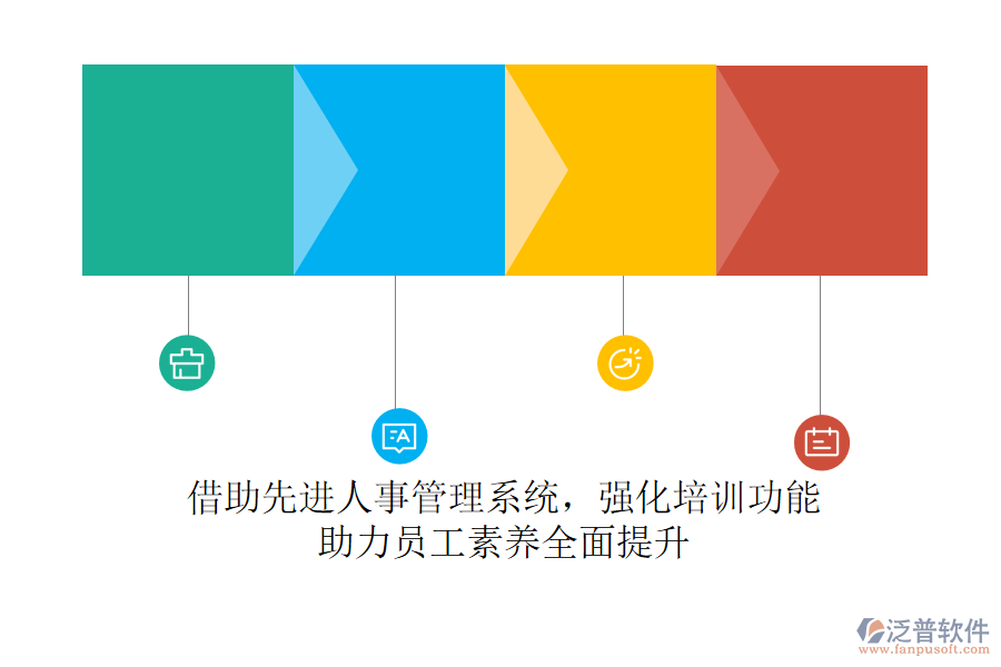 借助先進(jìn)人事管理系統(tǒng)，強(qiáng)化培訓(xùn)功能，助力員工素養(yǎng)全面提升