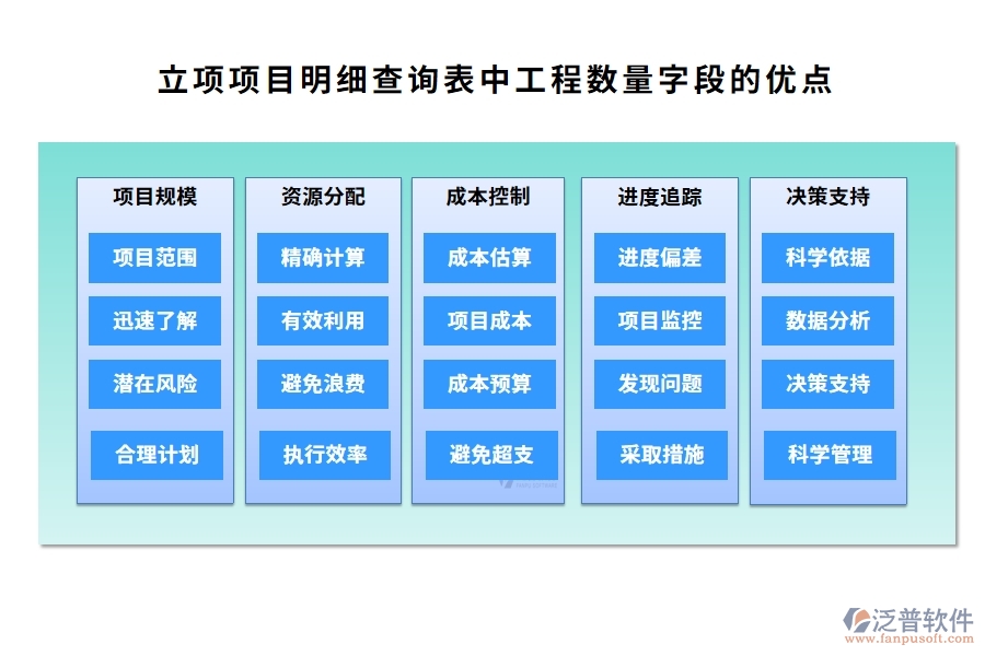 立項(xiàng)項(xiàng)目明細(xì)查詢表中【工程數(shù)量】字段的優(yōu)點(diǎn)