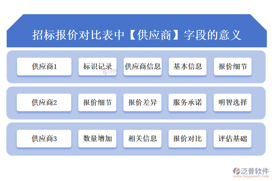 招標報價對比表中【供應(yīng)商】字段的意義