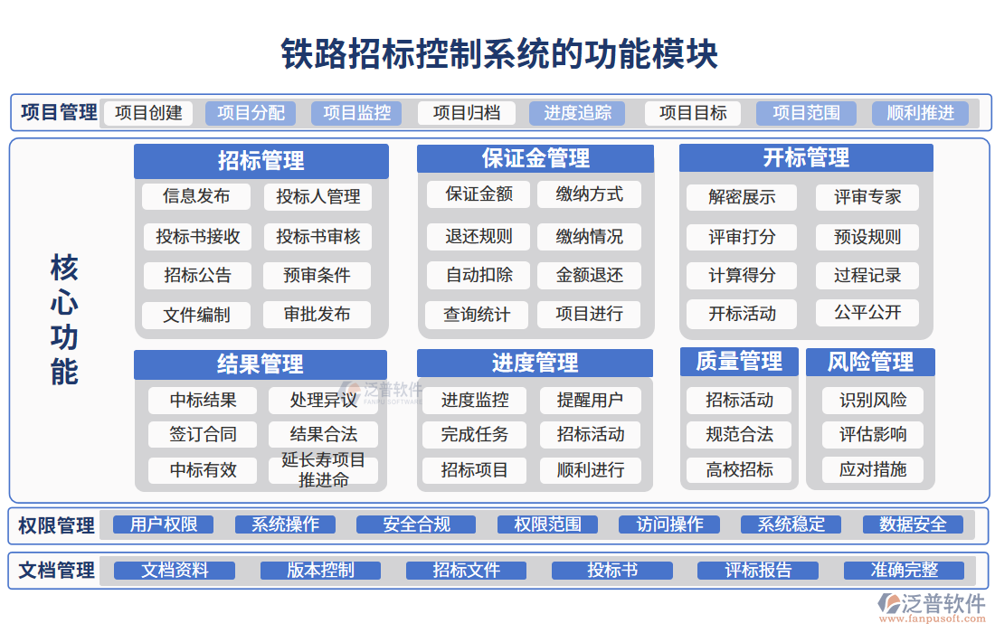 鐵路招標控制系統(tǒng)的功能模塊