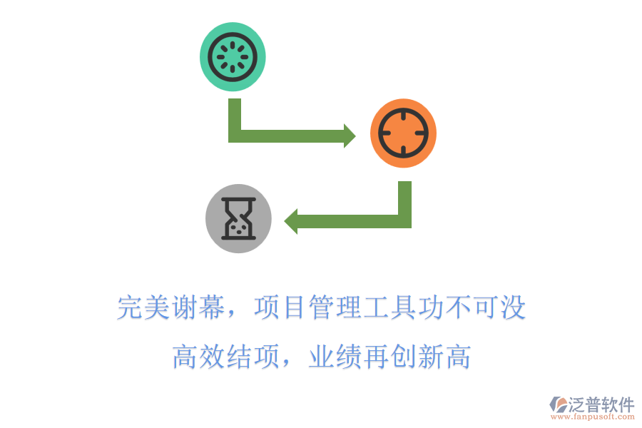 完美謝幕，項(xiàng)目管理工具功不可沒! 高效結(jié)項(xiàng)，業(yè)績(jī)?cè)賱?chuàng)新高