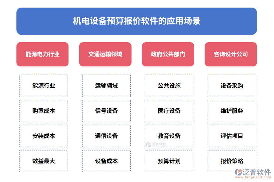機(jī)電設(shè)備預(yù)算報(bào)價(jià)軟件的應(yīng)用場(chǎng)景