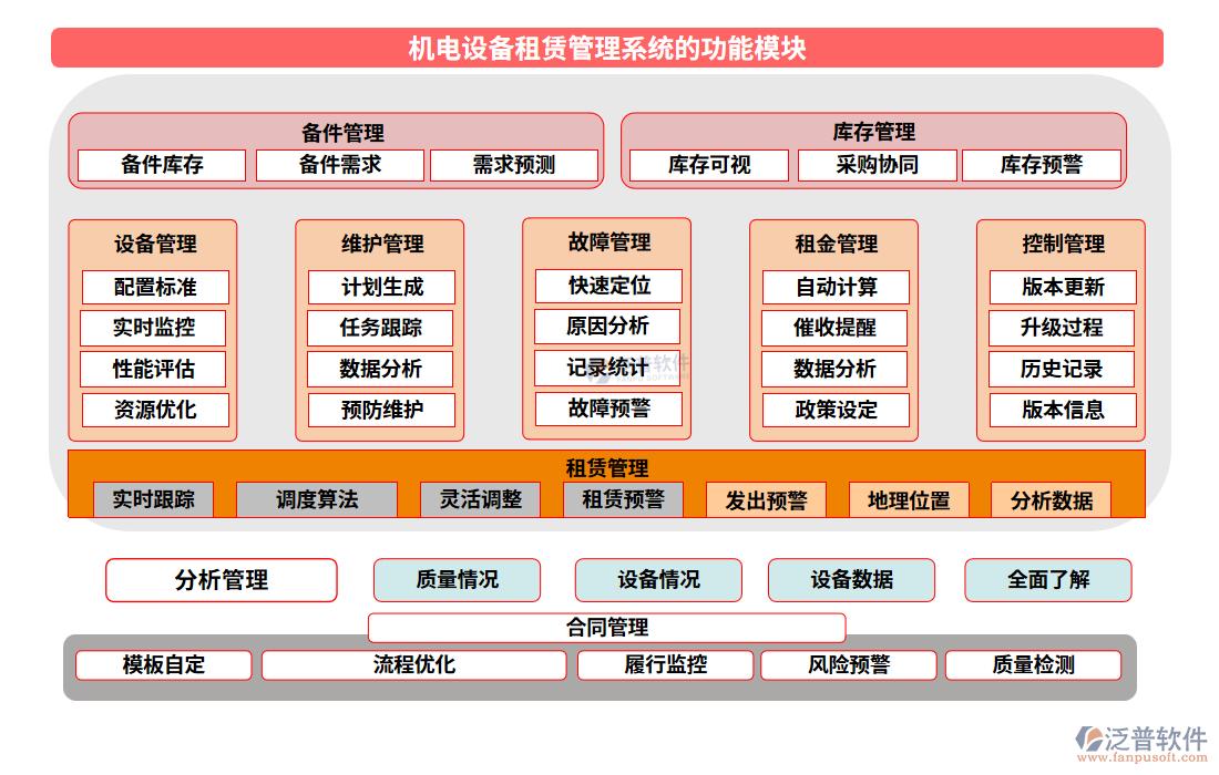 機電設備租賃管理系統(tǒng)的功能模塊
