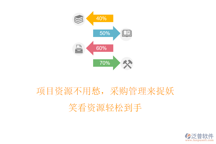 項(xiàng)目資源不用愁，采購(gòu)管理來(lái)捉妖，笑看資源輕松到手