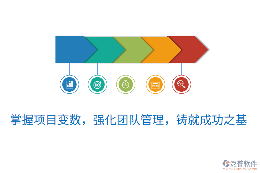 掌握項(xiàng)目變數(shù)，強(qiáng)化團(tuán)隊(duì)管理，鑄就成功之基