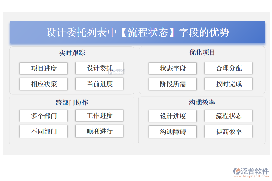 設計委托列表中【流程狀態(tài)】字段的優(yōu)勢