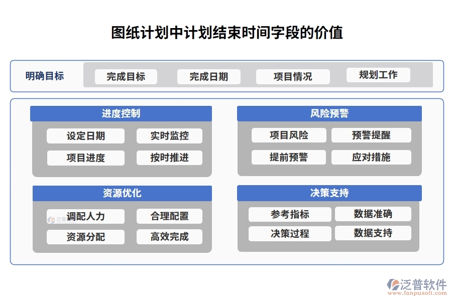 圖紙計(jì)劃中【計(jì)劃結(jié)束時(shí)間】字段的價(jià)值
