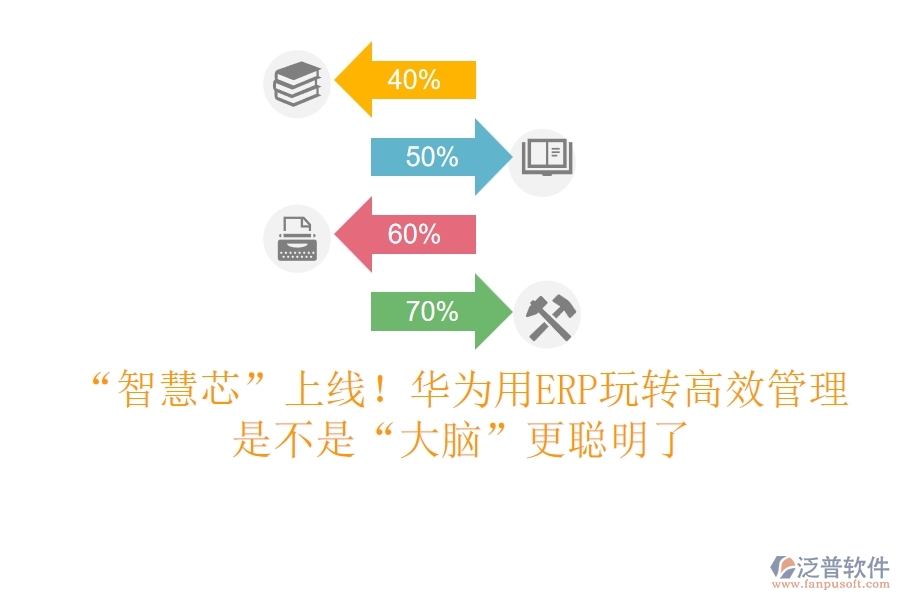 “智慧芯”上線！華為用ERP玩轉(zhuǎn)高效管理，是不是“大腦”更聰明了