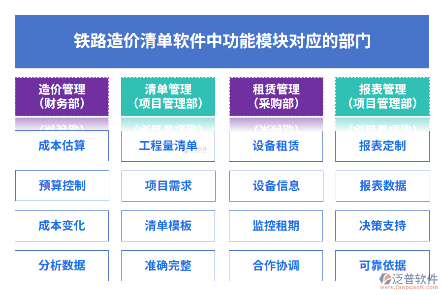 鐵路造價清單軟件中功能模塊對應的部門
