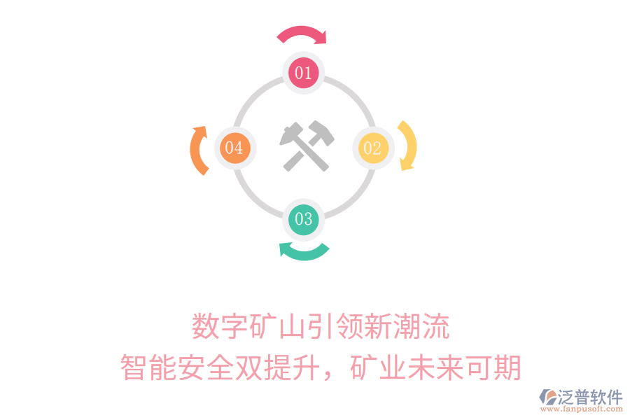 數(shù)字礦山引領(lǐng)新潮流，智能安全雙提升，礦業(yè)未來可期