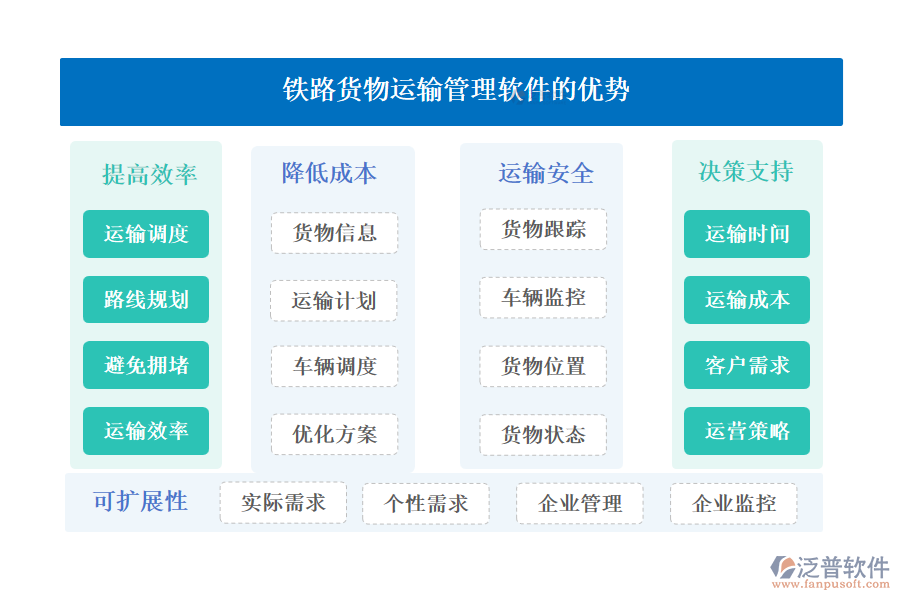 鐵路貨物運(yùn)輸管理軟件的優(yōu)勢