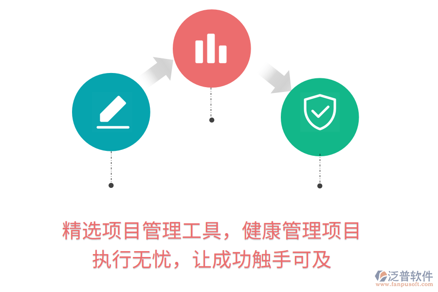 精選項目管理工具，健康管理項目執(zhí)行無憂，讓成功觸手可及