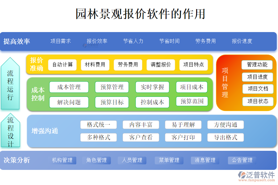 園林景觀報價軟件的作用