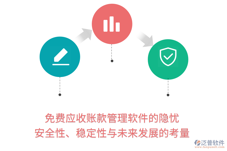 免費應收賬款管理軟件的隱憂：安全性、穩(wěn)定性與未來發(fā)展的考量
