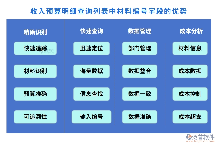 收入預(yù)算明細(xì)查詢列表中【材料編號(hào)】字段的優(yōu)勢(shì)
